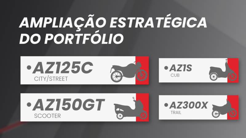 Avelloz promete quatro motos para 2027, de scooter a trail média